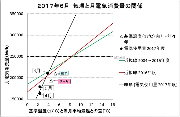 201706電気グラフ.jpg