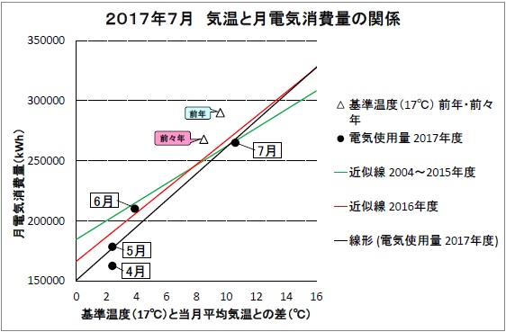 201707電気グラフ.jpg