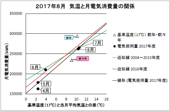 201708電気グラフ.jpg