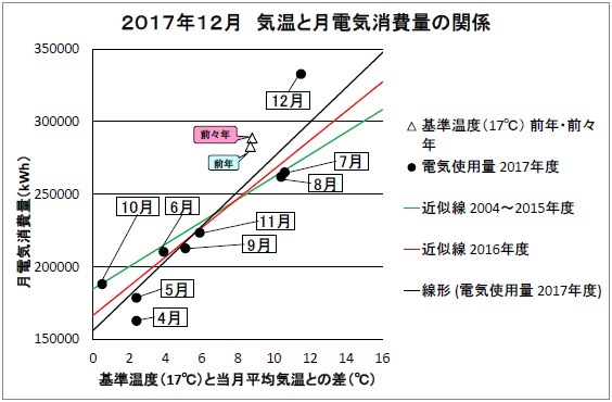 201712電気グラフ.jpg