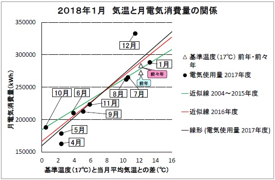 201801電気グラフ.jpg