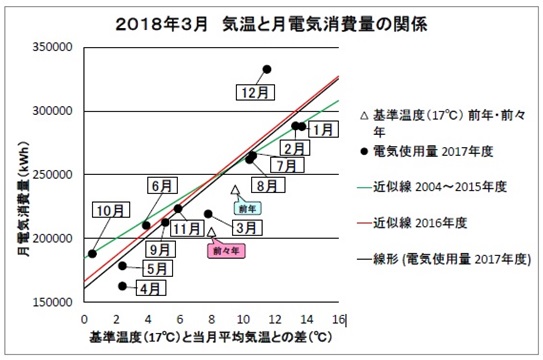 電気グラフ2018.03.jpg