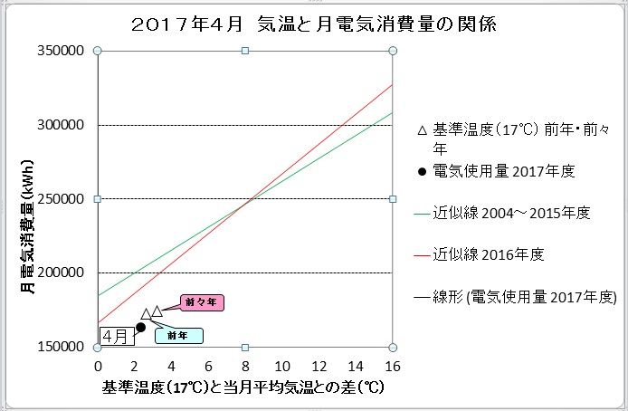 201704denki.jpg