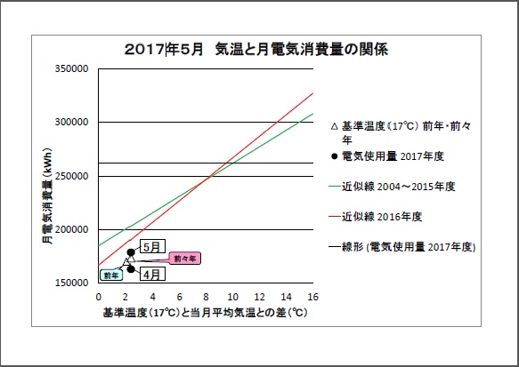 201705denki.jpg