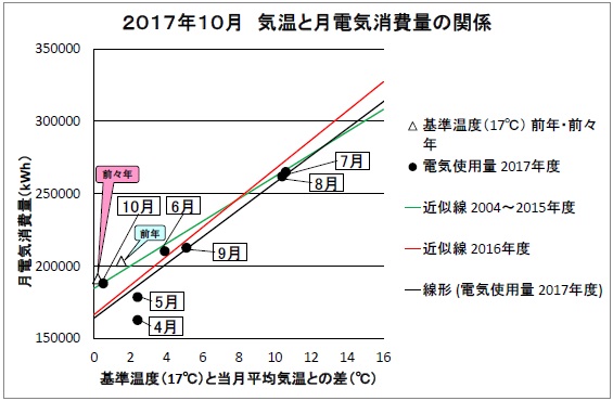 201710電気グラフ.jpg