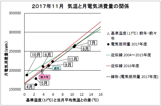 201711電気グラフ.jpg