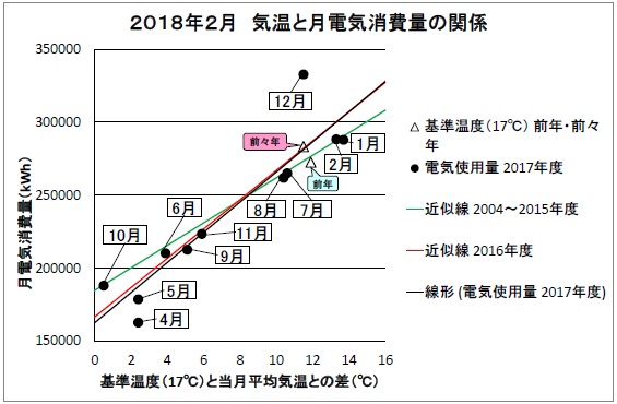 201802電気グラフ.jpg