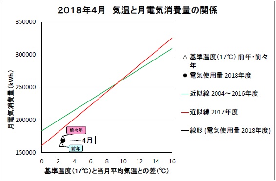 電気グラフ201804.jpg