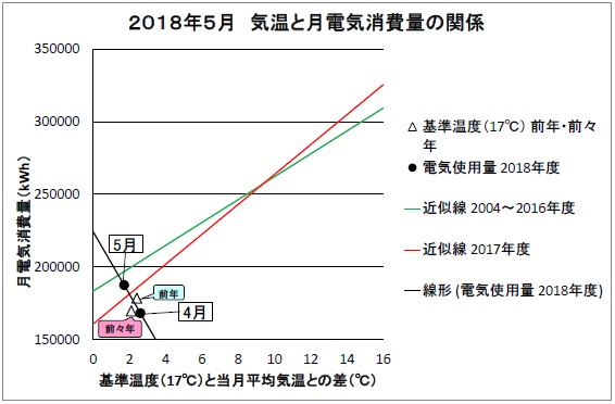 電気グラフ201805.jpg