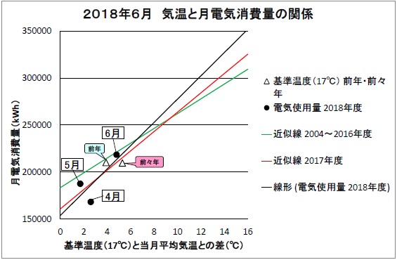 201806電気グラフ.jpg