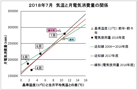 201807電気グラフ.jpg