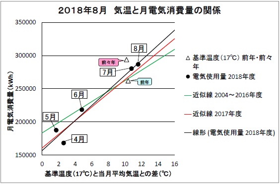 201808電気グラフ.jpg