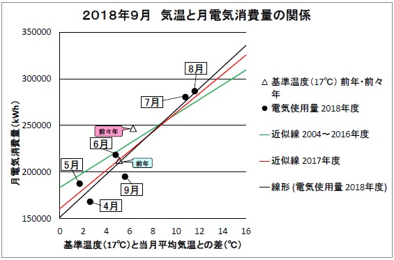 201809電気グラフ.jpg
