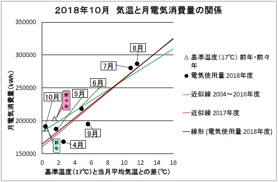 201810電気グラフ.jpg