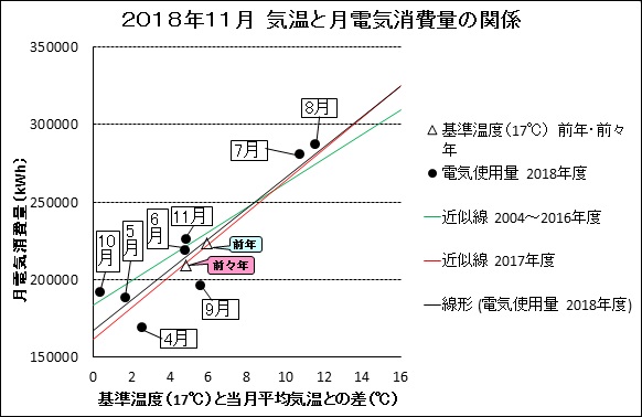 201811電気グラフ.jpg
