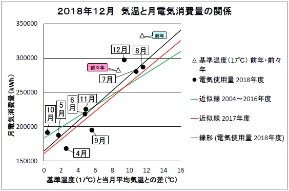 201812電気グラフ.jpg