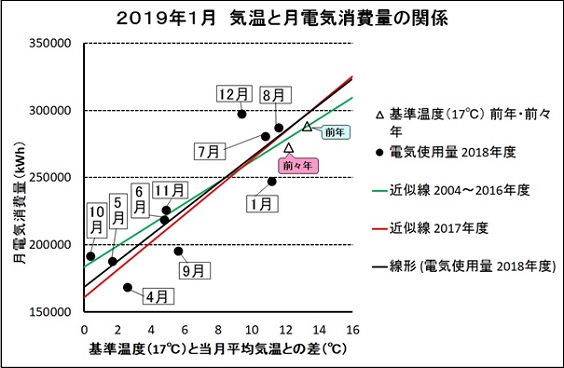 201901電気グラフ.jpg