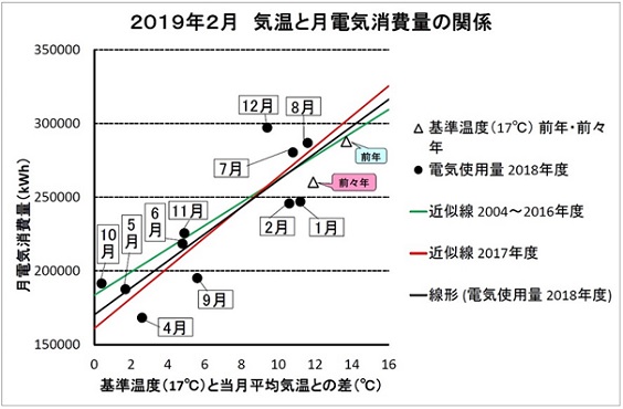 201902電気グラフ.jpg
