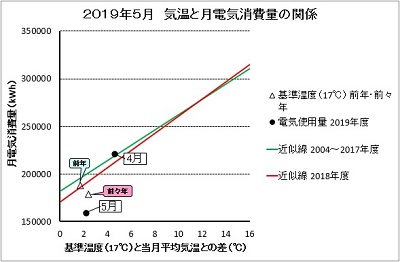 201905電気グラフ.jpg