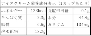 アイスクリーム栄養成分表示.jpg