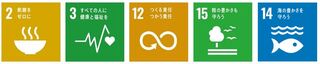 SDGs